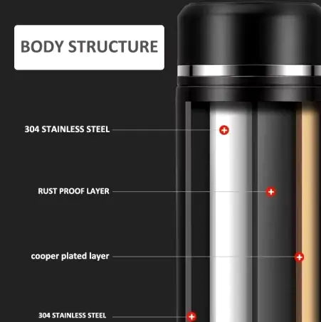 Stainless steel thermos bottle